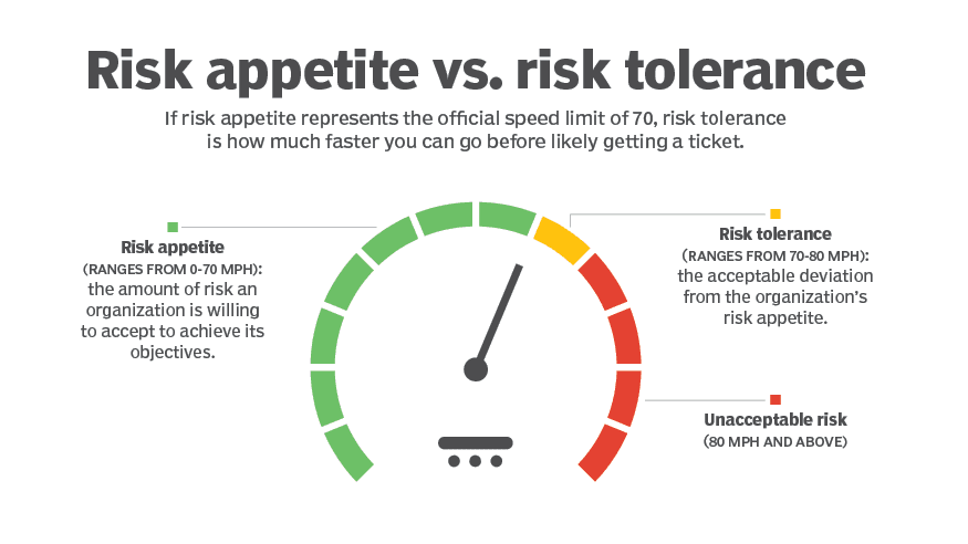 Source: TechTarget.com
