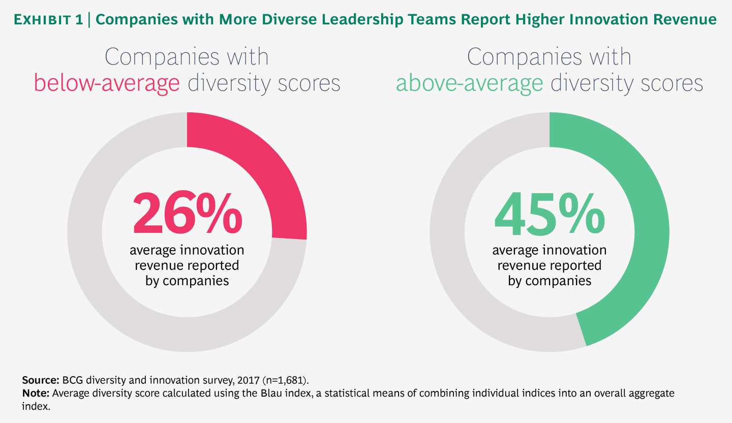 Source: BCG