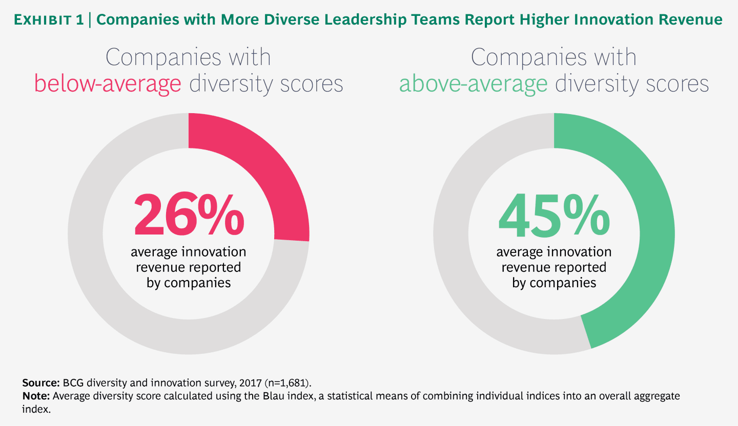 Source: BCG 