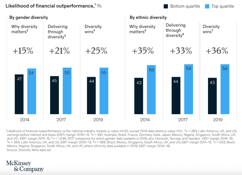 Source: McKinsey & Company

